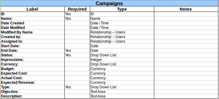 Campaigns.png Campaigns.png