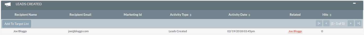 Campaign Leads created CampaignsLeadsCreated