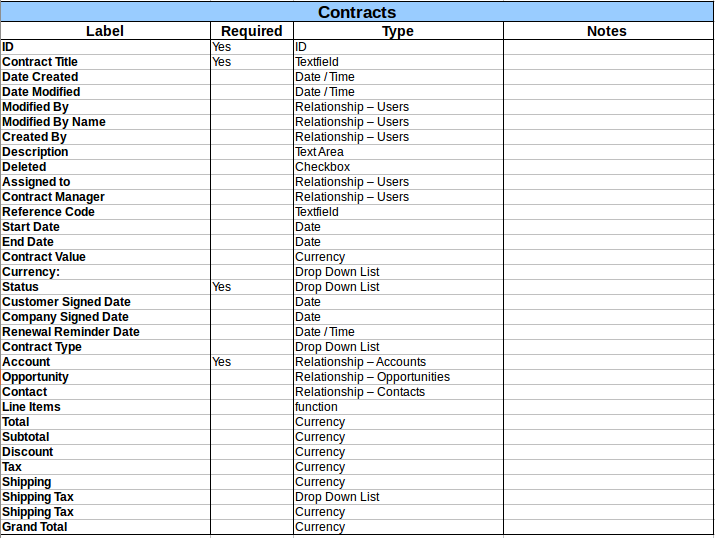 Contracts.png Contracts.png