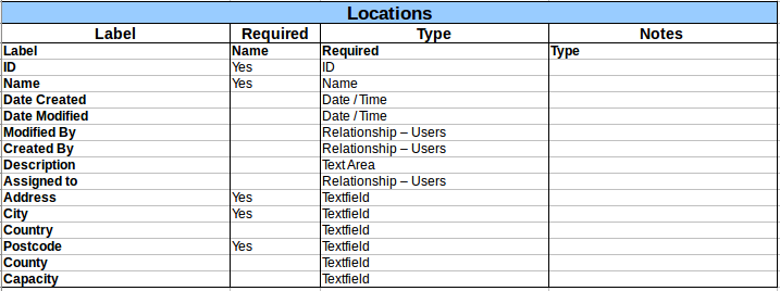 Locations.png Locations.png