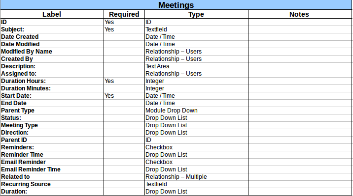 Meetings.png Meetings.png