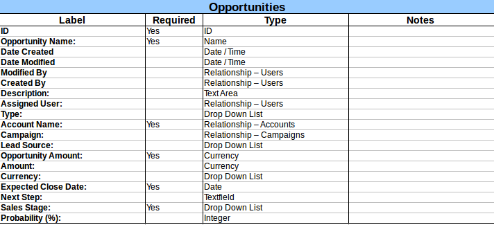 Opportunities.png Opportunities.png