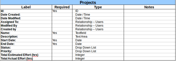 Projects.png Projects.png