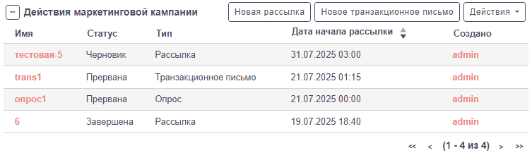 Действия маркетинговой кампании