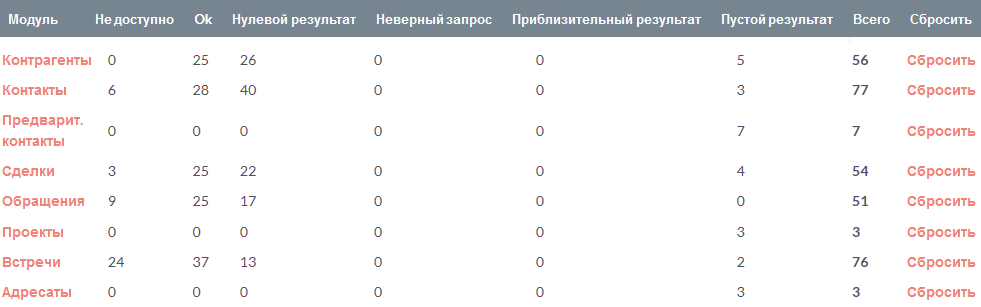 Геокодирование адресов