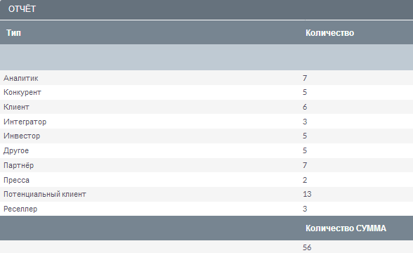 Тестовый пример-2