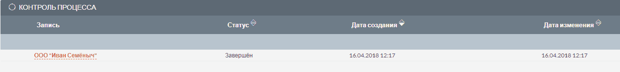 Контроль процесса