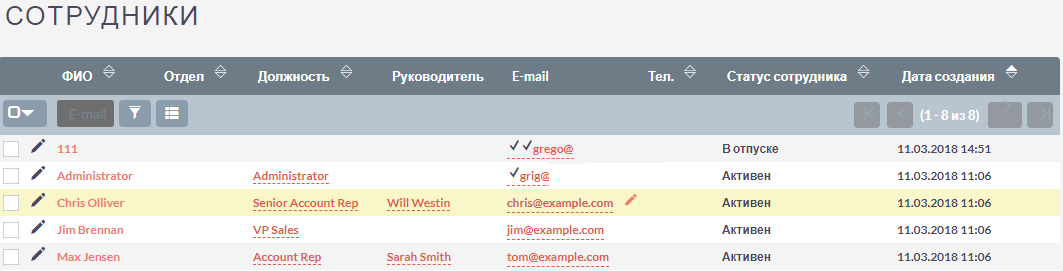 Сотрудники