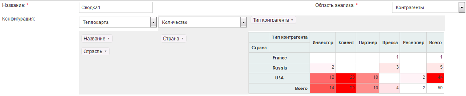 Создание сводки
